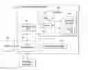 Fig. 01 - Protecting sensitive information using a trusted device