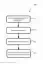 Fig. 01 - Streaming zip