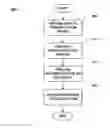 Fig. 01 - Telephony terminal