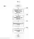 Fig. 06 - Telephony terminal