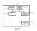 Fig. 08 - Methods and devices for sending virtual information card