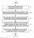 Fig. 01 - Apparatus for generating image and method thereof