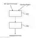 Fig. 01 - Method for displaying a content from 4D light field data