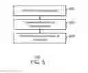 Fig. 07 - Media encoding using changed regions
