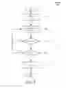 Fig. 06 - Apparatus, systems and methods for switching between radio access technologies