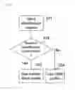 Fig. 05 - Methods and systems for communications through a slave gateway