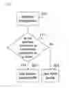 Fig. 06 - Methods and systems for communications through a slave gateway