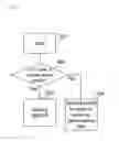 Fig. 14 - Methods and systems for communications through a slave gateway
