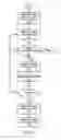 Fig. 09 - Dynamic aggression management of cellular connectivity