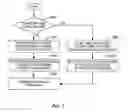 Fig. 08 - Systems and methods for blocking excessive transmitter message signaling