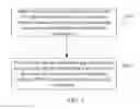 Fig. 02 - Preamble sending method, power control method, terminal, and device