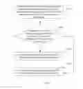 Fig. 03 - Preamble sending method, power control method, terminal, and device