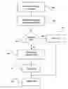 Fig. 01 - Resource assignment for single and multiple cluster transmission