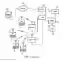 Fig. 02 - Method and apparatus for controlling carrier selection in wireless communications systems