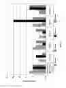 Fig. 02 - METHODS FOR REDUCING AIRBORNE BACTERIA AND MYCETES AND APPARATUS FOR THE SAME