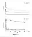 Fig. 06 - Combination of metabolic bio-energetic and nutra-epigentic regulators, nutraceutical compounds in conventional and nanotechnologies combination to revert and prevent the chronic damage accelerated cellular senescence produced by diabetes and other degenerative chronic complex diseases