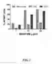 Fig. 02 - Compositions and methods for treatment of neoplastic disease