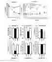 Fig. 09 - Methods for treating metabolic disorders using FGF