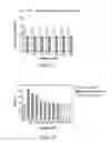 Fig. 07 - Antidotes for factor Xa inhibitors and methods of using the same