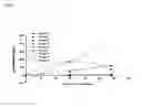 Fig. 02 - USE OF HUMAN SERUM ALBUMIN TO DECREASE ANTIGENICITY OF THERAPEUTIC PROTEINS