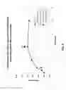 Fig. 07 - PROTECTIVE AGENTS AGAINST E-BEAM IRRADIATION FOR PROTEINS IN OPTICAL SENSING CHEMISTRY