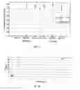 Fig. 10 - Implants with wear resistant coatings and methods