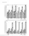 Fig. 07 - BONE PASTES COMPRISING BIOFUNCTIONALIZED CALCIUM PHOSPHATE CEMENTS WITH ENHANCED CELL FUNCTIONS FOR BONE REPAIR