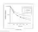 Fig. 16 - ADSORBING PATHOGEN-INACTIVATING COMPOUNDS WITH POROUS PARTICLES IMMOBILIZED IN A MATRIX