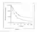 Fig. 17 - ADSORBING PATHOGEN-INACTIVATING COMPOUNDS WITH POROUS PARTICLES IMMOBILIZED IN A MATRIX