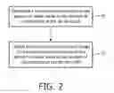 Fig. 03 - Rainout control in a pressure support system