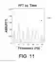 Fig. 11 - Sensor-based athletic activity measurements