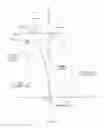Fig. 07 - Vehicle steering control apparatus
