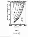 Fig. 06 - Hollow-core articles and composite materials, methods of production and uses thereof