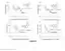 Fig. 20 - Substituted phenazines as antimicrobial agents