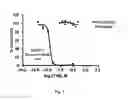 Fig. 04 - Dimeric IAP inhibitors