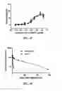Fig. 43 - Covalent diabodies and uses thereof