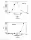 Fig. 08 - Single site catalyst supportation