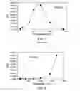 Fig. 08 - Heterophasic copolymers and sequential polymerization