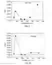 Fig. 09 - Heterophasic copolymers and sequential polymerization