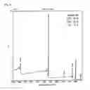 Fig. 02 - Silica particles, resin composition containing said particles, and use thereof