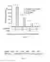 Fig. 03 - Compositions and methods of use thereof for making polypeptides with many instances of nonstandard amino acids