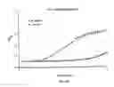 Fig. 06 - Compositions and methods of use thereof for making polypeptides with many instances of nonstandard amino acids