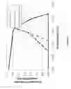 Fig. 06 - Primary alcohol producing organisms