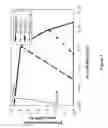 Fig. 08 - Primary alcohol producing organisms