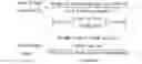 Fig. 02 - Coforming processes and forming boxes used therein