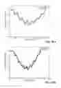 Fig. 35 - APPARATUS AND METHOD FOR ASSESSING PERCUTANEOUS IMPLANT INTEGRITY