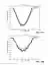 Fig. 49 - APPARATUS AND METHOD FOR ASSESSING PERCUTANEOUS IMPLANT INTEGRITY