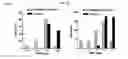 Fig. 07 - Methods and Compositions for Detecting Botulinum Neurotoxin