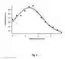 Fig. 06 - Multiplexed spectral lifetime detection of phosphors