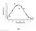 Fig. 07 - Multiplexed spectral lifetime detection of phosphors